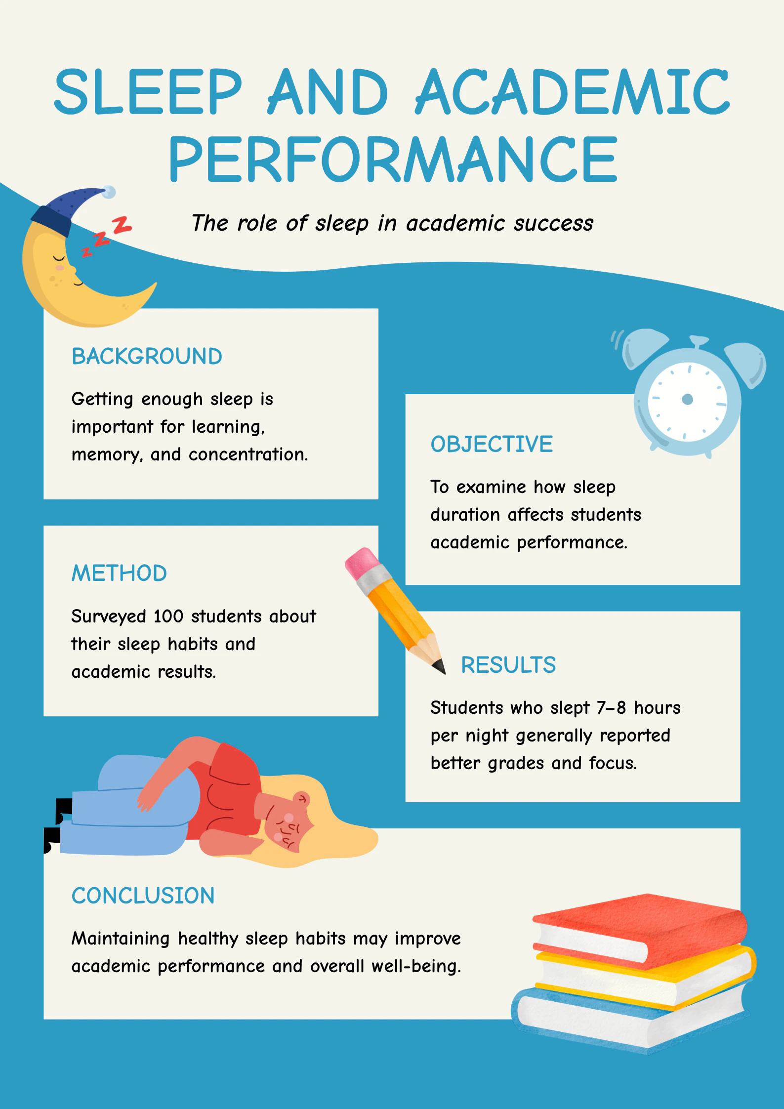 Illustrated Sleep and Academic Performance Poster A2 Portrait