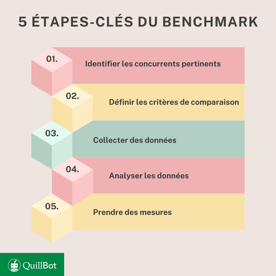benchmark