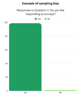 Funny example of sampling bias